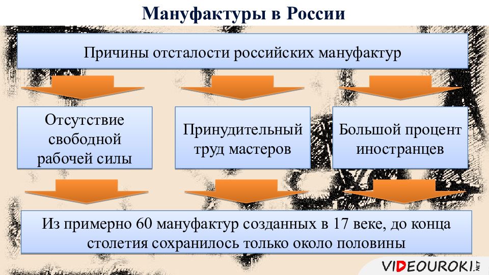 Экономическое развитие россии в 17 веке ремесло