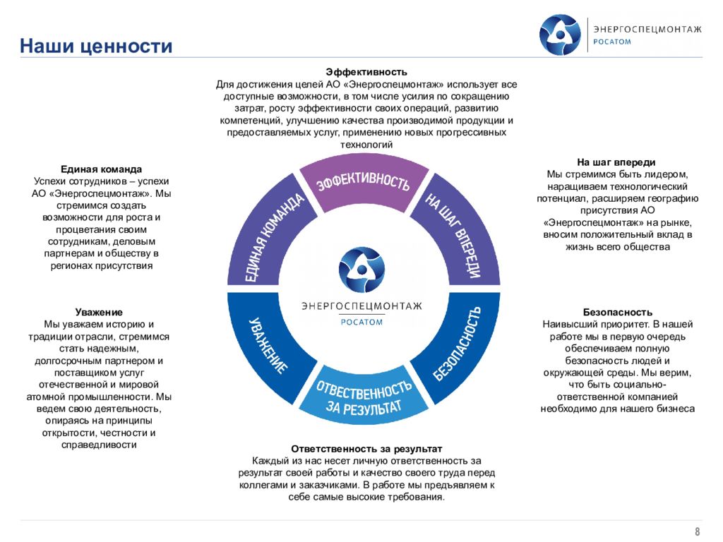 Ценности росато. Инжиниринговый дивизион госкорпорации Росатом. Инжиниринговый дивизион госкорпорации Росатом Москва. Энергоспецмонтаж. Миссия инжиниринговой компании.