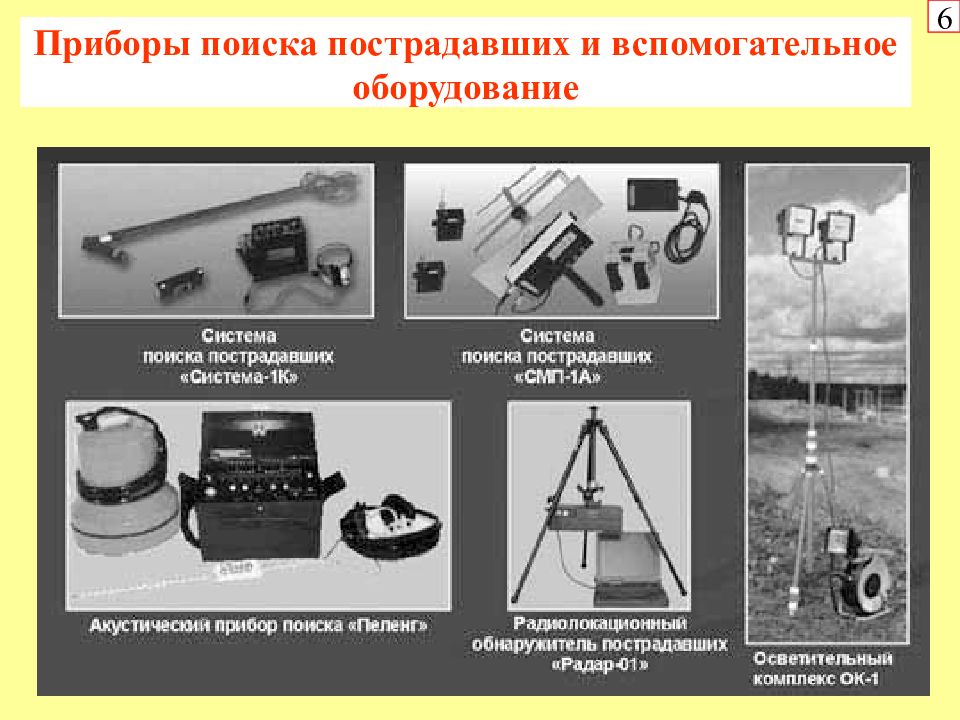 Как найти потерпевших. Приборы поиска пострадавших. Акустические приборы поиска пострадавших. Приборы поиска пострадавших в завалах. Индукционные приборы поиска пострадавших.