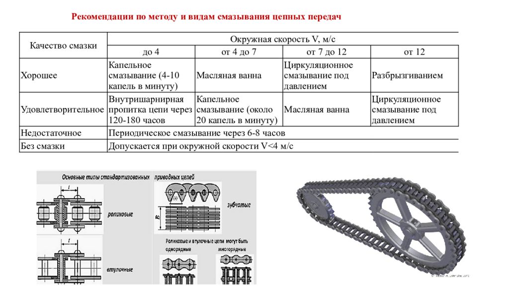 Скорость цепи. Типы цепей в цепных передачах. Цепная передача характеристики. Цепные передачи способы ремонта. Принцип действия цепной передачи.