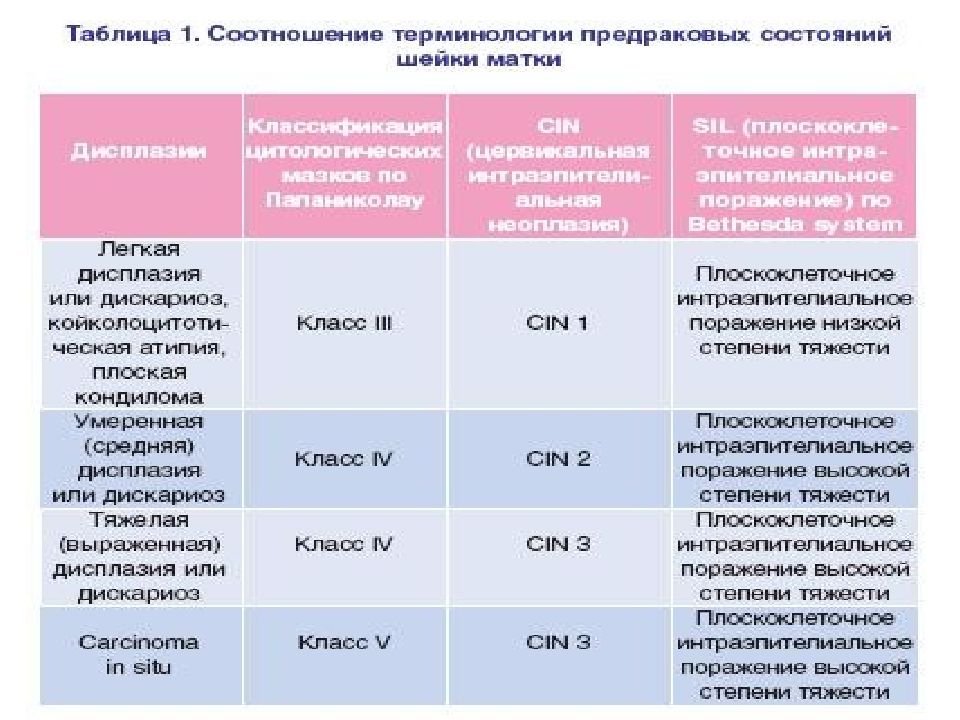 Психосоматика дисплазии