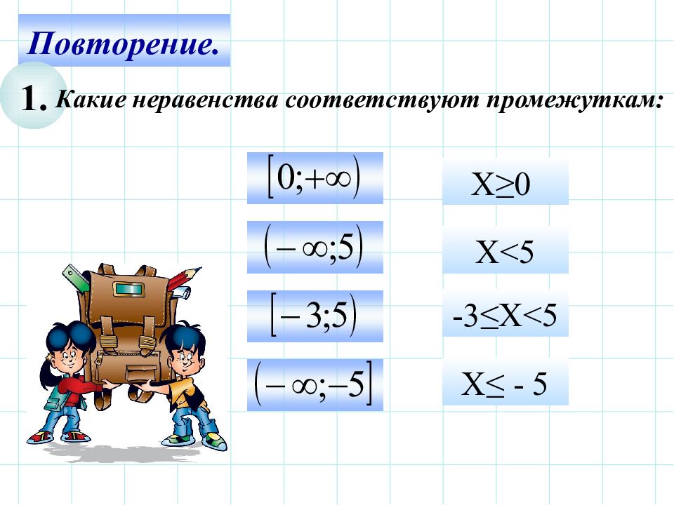 Решение неравенств методом интервалов 8 класс. Алгоритм решения неравенств методом интервалов. Решение неравенств интервалом. Как решать неравенства методом интервалов 8 класс.