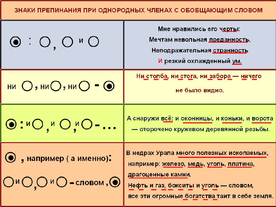 Однородные чл предложения фото