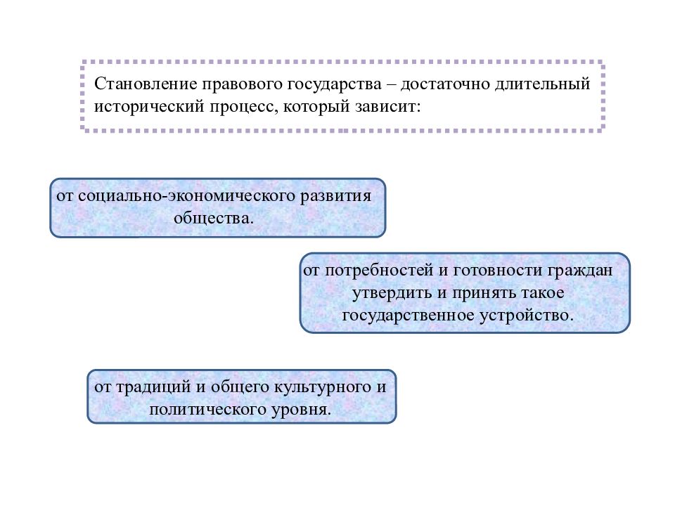 Пути формирования правовой системы. Пути формирования правового государства. Факторы становления правового государства.