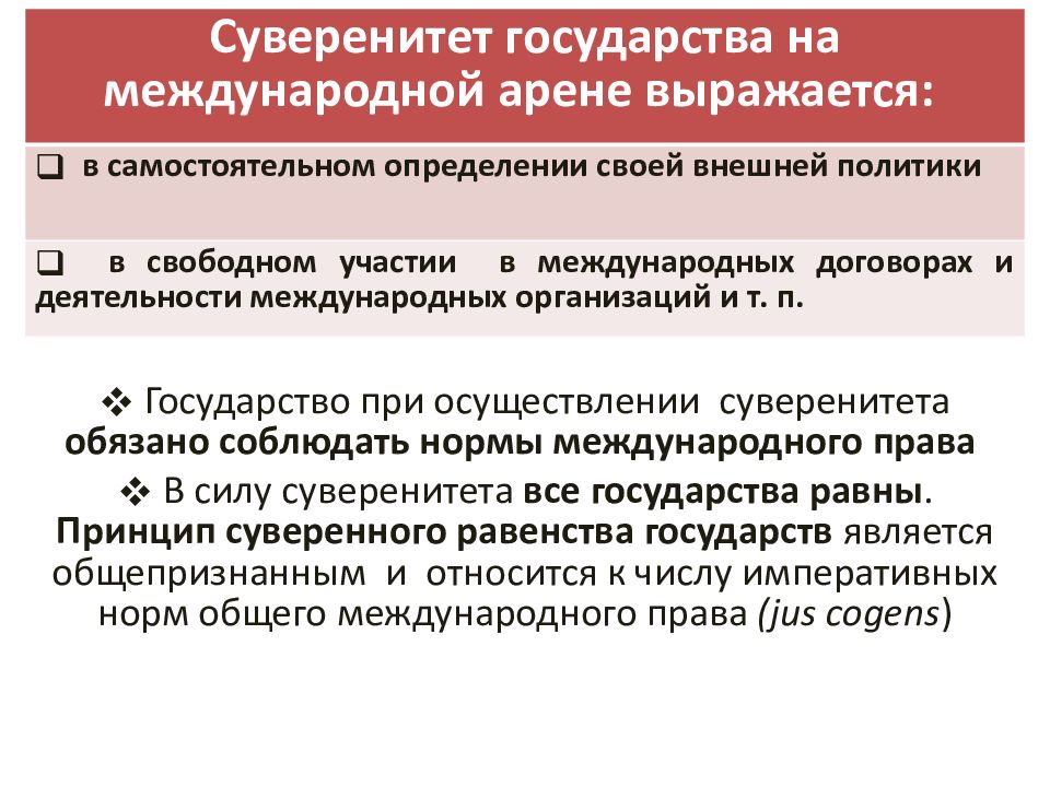 Международная правосубъектность. Международная правосубъектность государств. Признаки государства в международном праве. Понятие международной правосубъектности. Признаки международной правосубъектности.