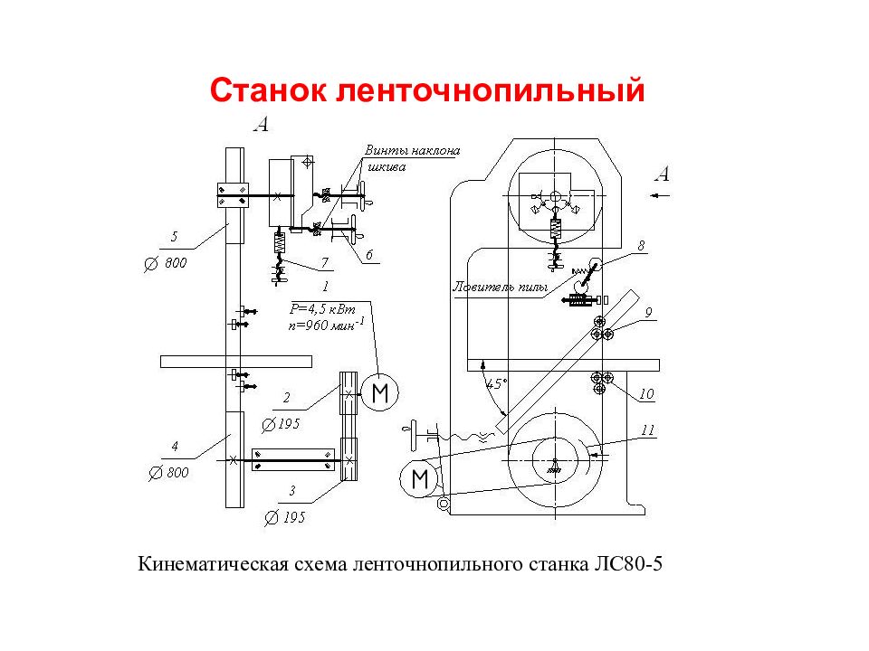 Ленточная пила по дереву чертежи с размерами