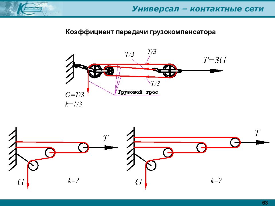 Коэффициент сети. Грузокомпенсация на контактной сети. Грузокомпенсатор для натяжения контактной сети ж.д. Двухблочный компенсатор контактной сети. Трехблочная компенсация контактная сеть.