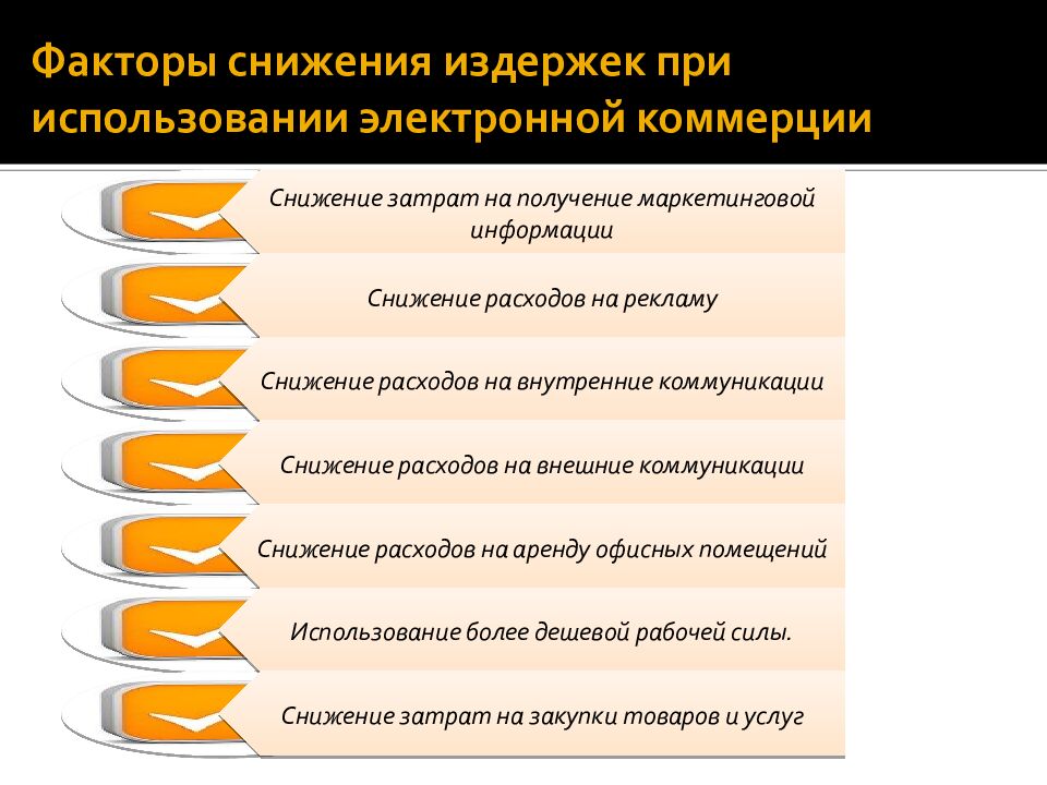 Факторы снижения издержек при использовании электронной коммерции