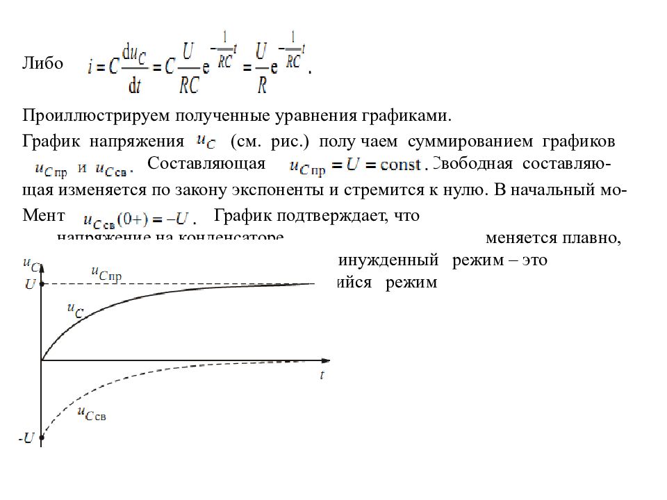 Свободная составляющая