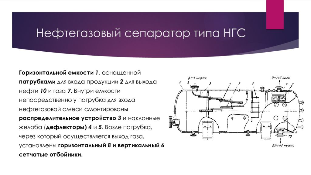 Горизонтальный тип. Горизонтальный газонефтяной сепаратор схема. Нефтегазовый сепаратор типа НГС схема. Схема сепарации нефти. Нефтяной сепаратор горизонтальный схема.