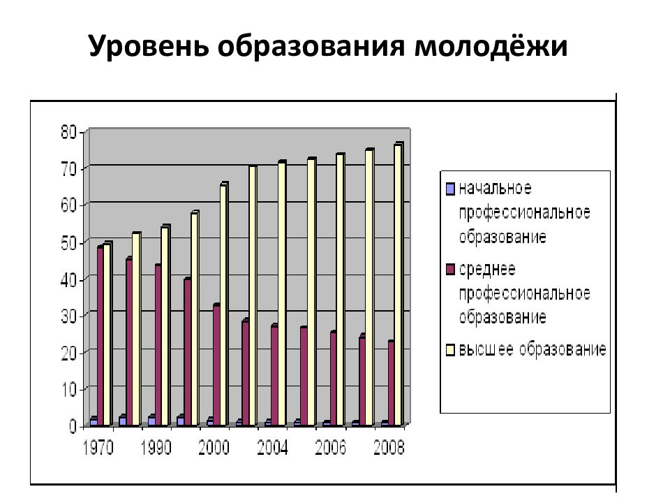 Студенчество как социальная группа презентация