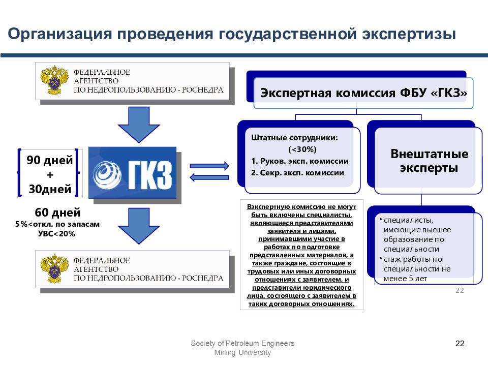 Государственная экспертиза запасов полезных ископаемых и экспертиза проектов геологического изучения