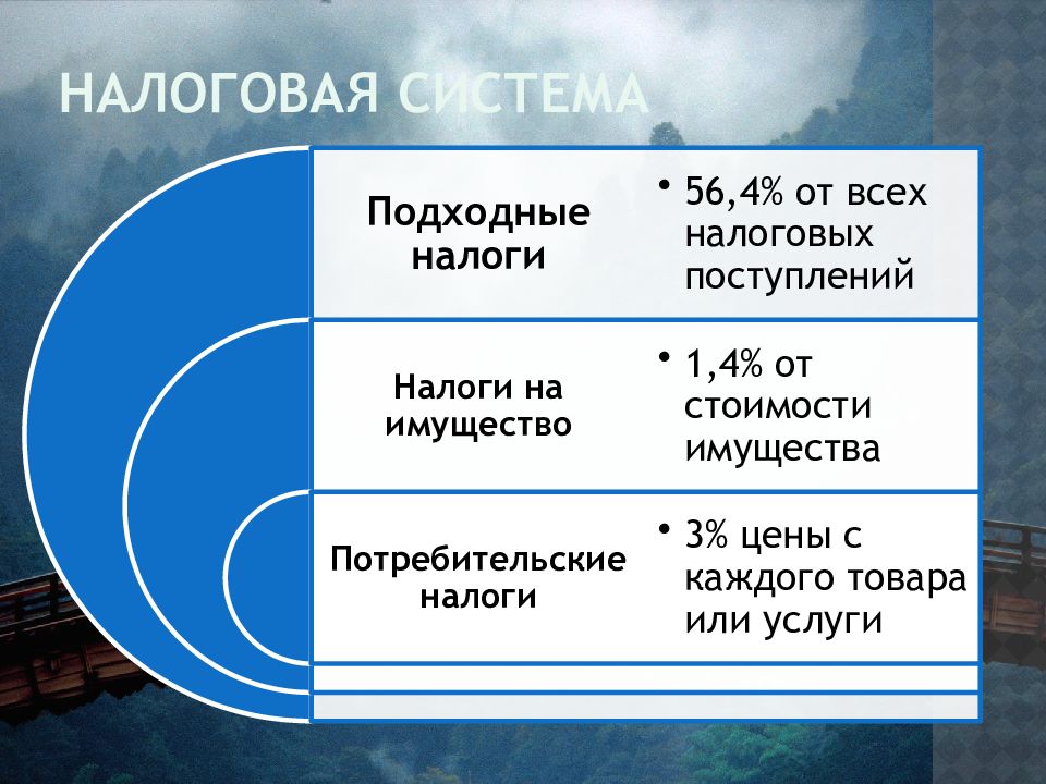 Презентация японская экономическая модель