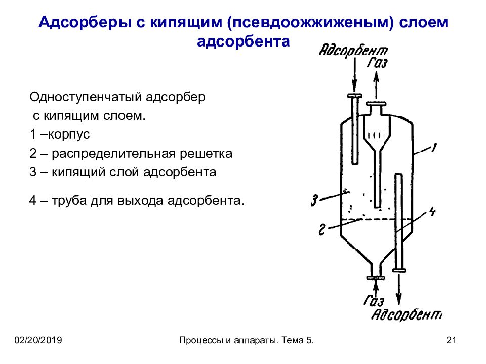 Адсорбер промышленный схема