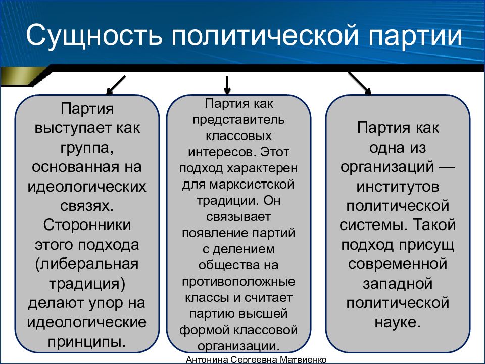 Политические партии и движения 11 класс презентация