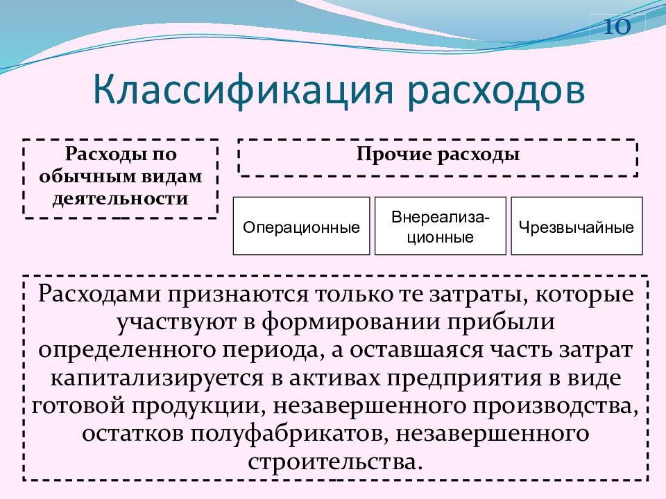 Доходы организации презентация