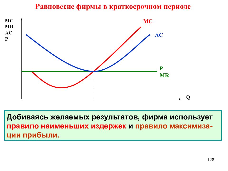 Виды фирм в краткосрочном периоде. Равновесие фирмы MC Mr график. Правило равновесия в краткосрочном периоде. Равновесие фирмы в краткосрочном периоде график. Условия равновесия фирмы в краткосрочном периоде.