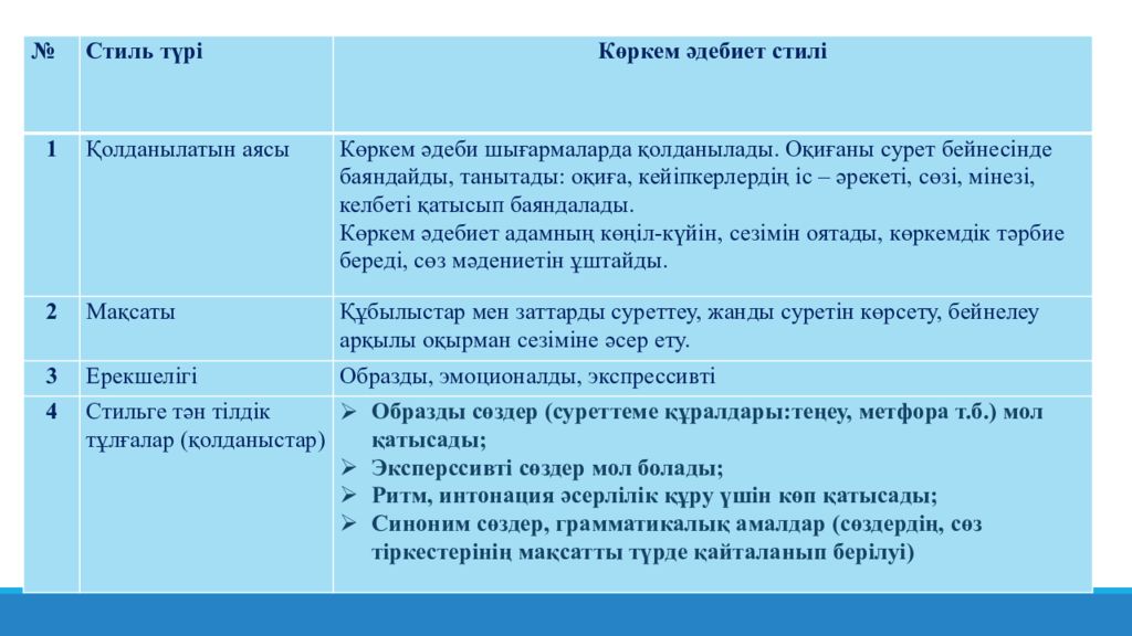 Публицистикалық стиль. Стиль түрлері. Публицистикалык стиль слайд. Публицистикалык стиль реферат.