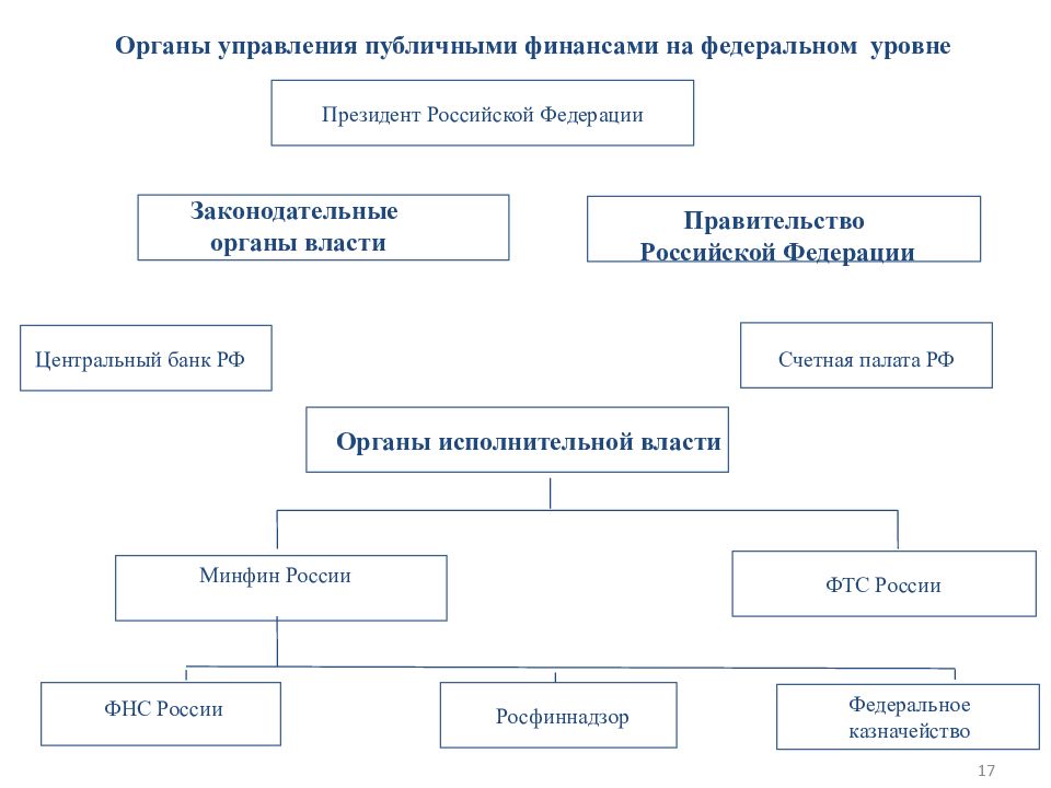 Общественные финансы