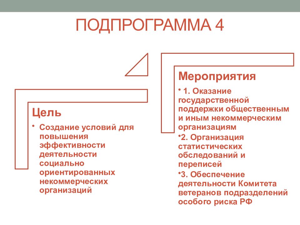 Социальные программы государства. Социальная поддержка граждан государственная программа презентация. Виды социальных программ в РФ. Подпрограмма социальной поддержки граждан 2021 РФ-. Плюсы Федерации соц поддержка.