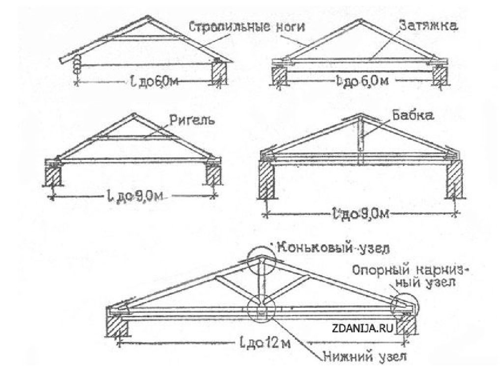 Стропильная система двухскатной крыши висячая чертежи