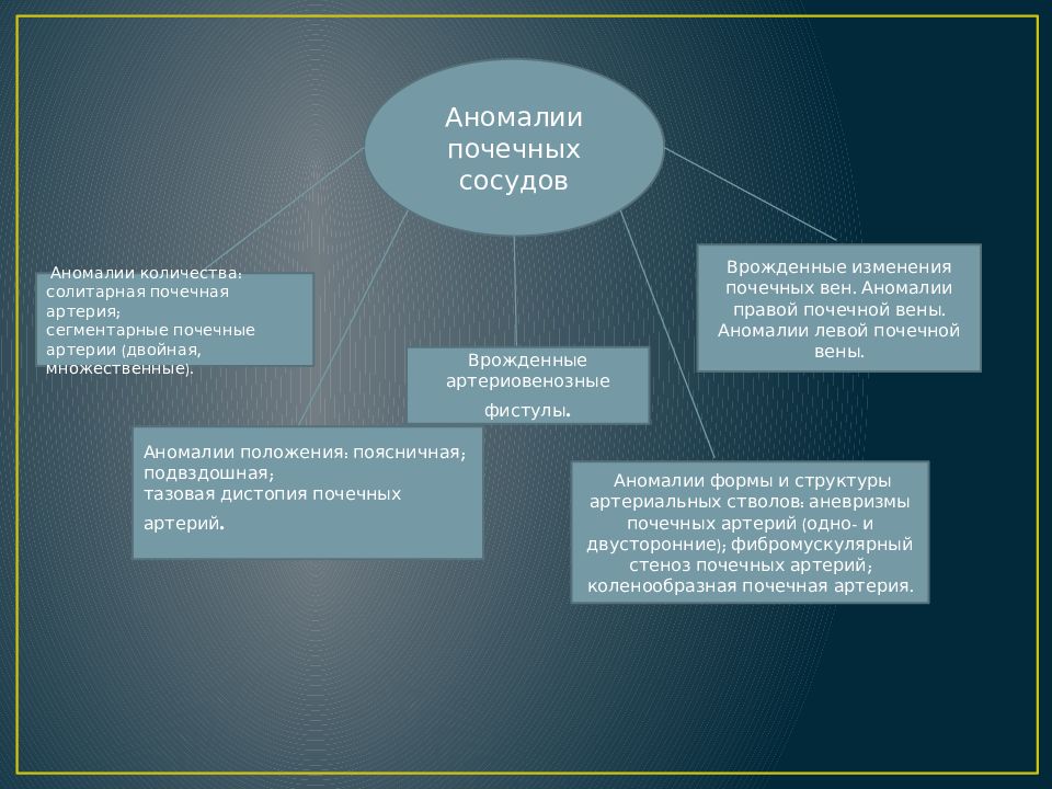 Аномалии мочеполовой системы презентация