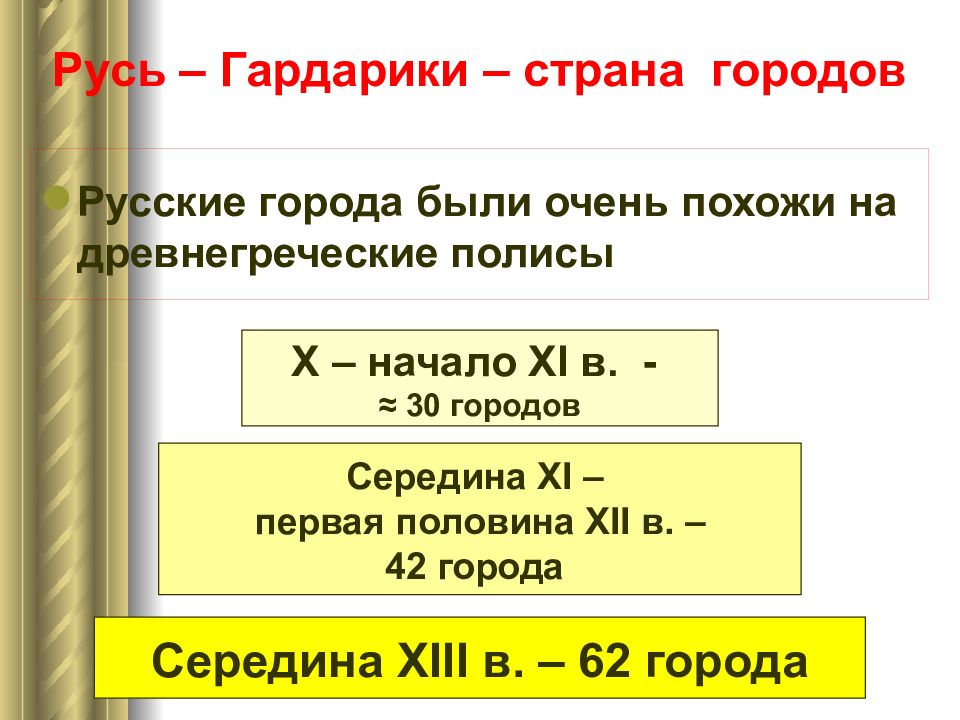 Треть 12. Описываемые события произошли в XII В. (IX - первая половина XII. IX- первая треть XIII В какой век. Русь в 9 первой половине 12 века презентация ЕГЭ.