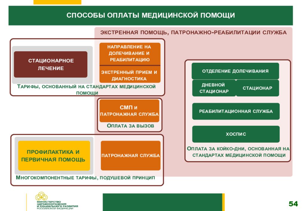 Здравоохранение россии 2020