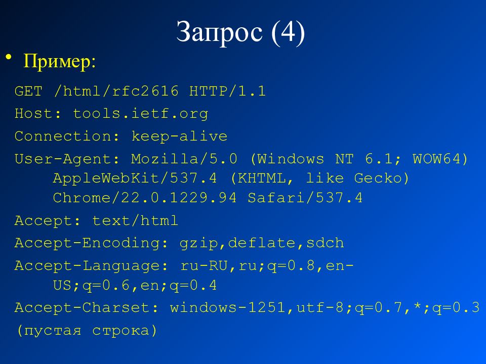 Connexion org. Стеком протоколов TCP/IP (RFC 801). Пример get запроса query. IP запрос. RFC 2616.