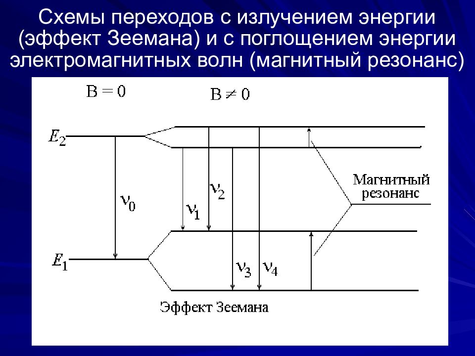 Схема перехода. Электронный парамагнитный резонанс. Ядерный эффект Зеемана. Схема Зеемана Болина. Продольный эффект Зеемана.