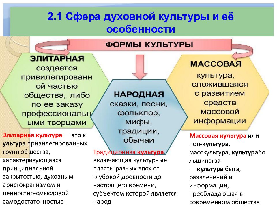 Какую форму духовной культуры можно проиллюстрировать данным изображением огэ