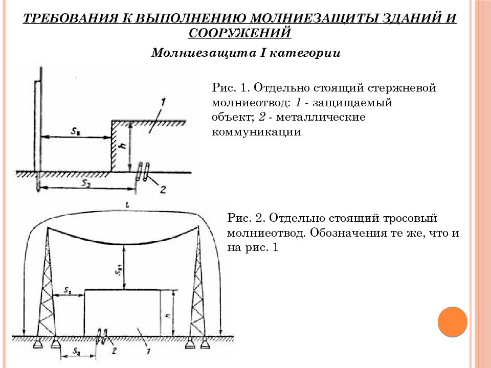 Сооружения молниезащиты. Отдельно стоящий стержневой молниеотвод. Молниезащита стержневая схема установки. 1 Категория молниезащиты. Тросовый Тип молниеотвода схема.