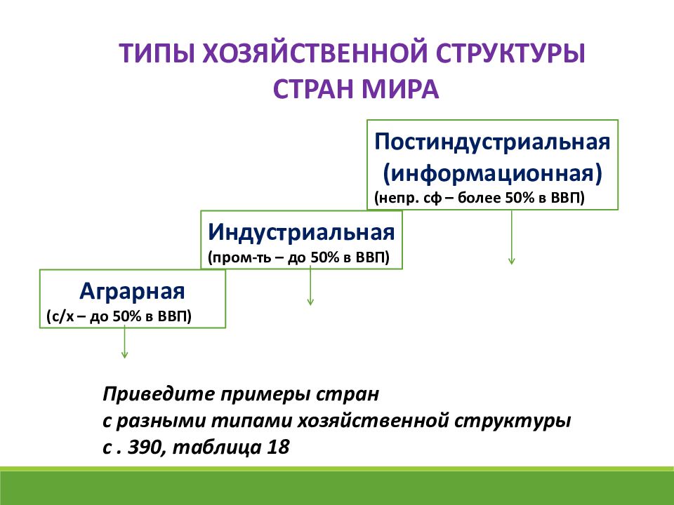 Территориальная структура хозяйства новой зеландии