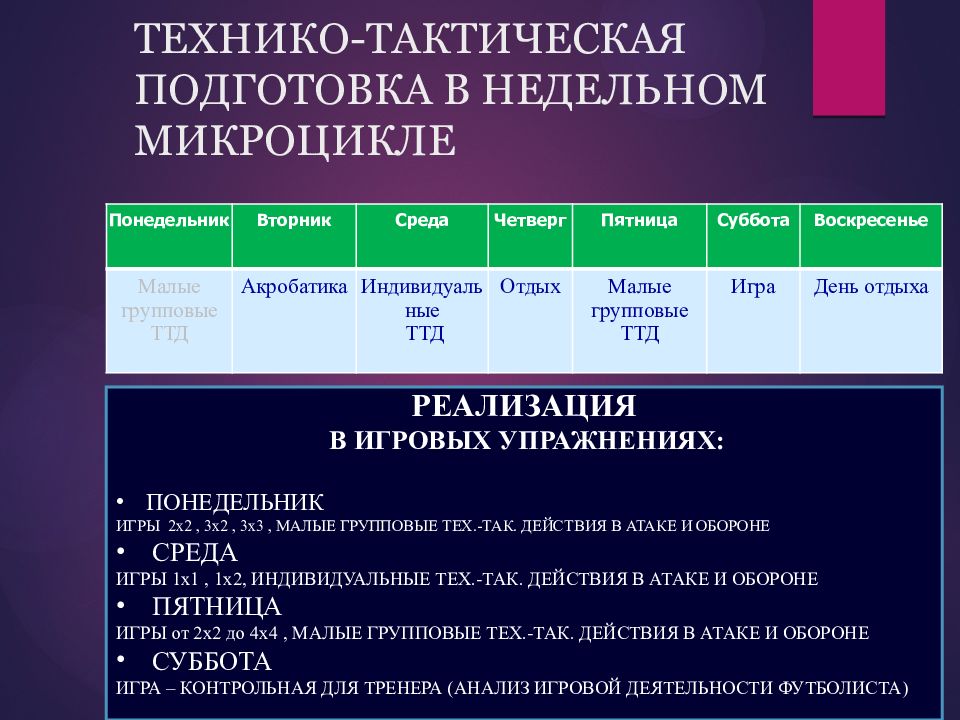 Технико тактическая подготовка в футболе проект