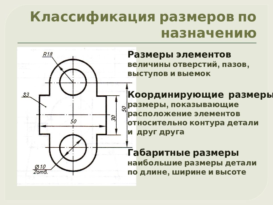 Нанесение размеров на чертежах кратко