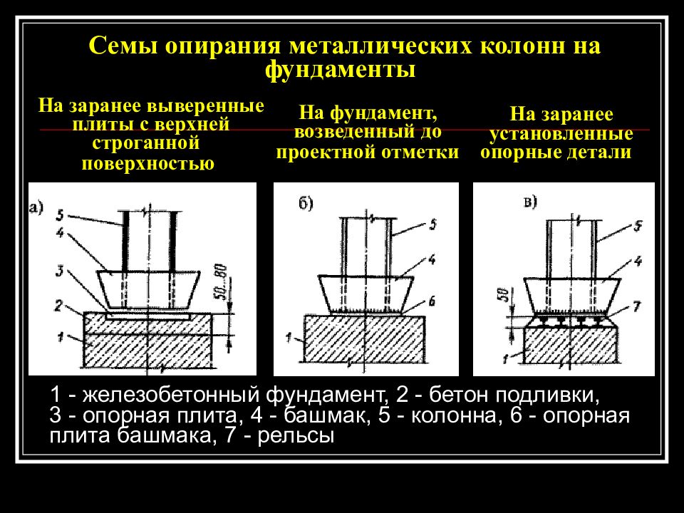 Какими видами приборов проверяют положение поперечных и продольных осей фундаментов в плане