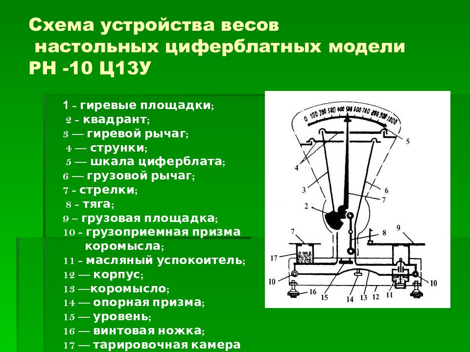 Конструкция весов