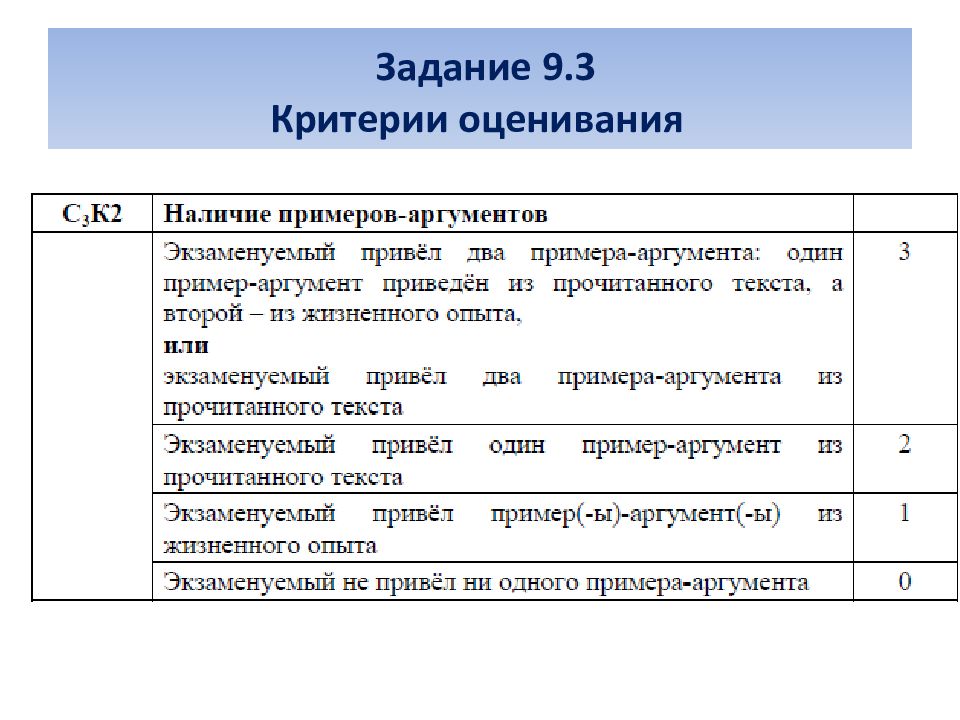 План сочинения 9 1