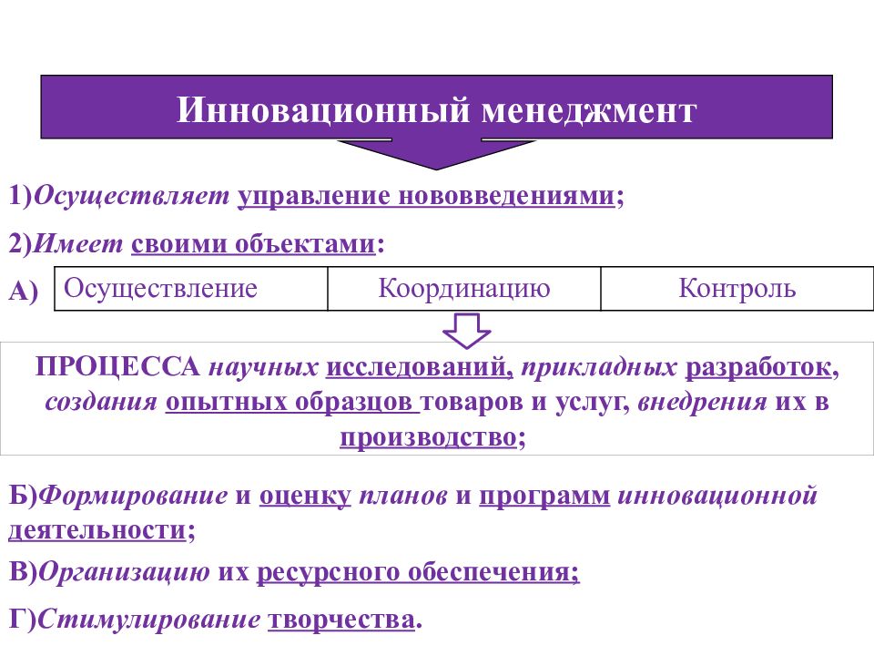 Государственный инновационный менеджмент. Инновационный менеджмент. Инновации в менеджменте. Новшество это в инновационном менеджменте. Управление инновациями доклад.