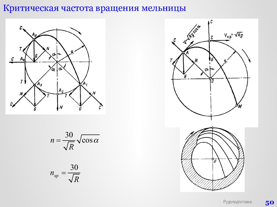 Скорость вращения барабана. Критическое число оборотов шаровой мельницы. Критическая частота вращения мельницы. Критическое число оборотов шаровой мельницы формула. Критическая частота вращения барабанной мельницы.