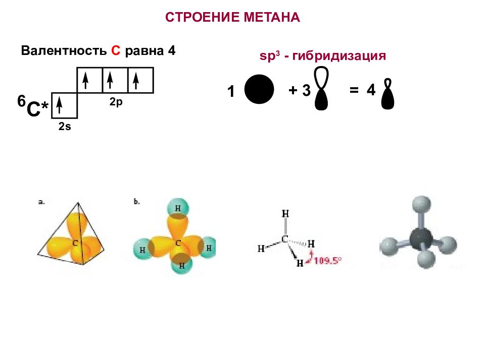 Sp3 sp2 sp гибридизация. Sp3 гибридизация Этан. Строение метана. Sp3 гибридизация метан. Пропан гибридизация атомов.