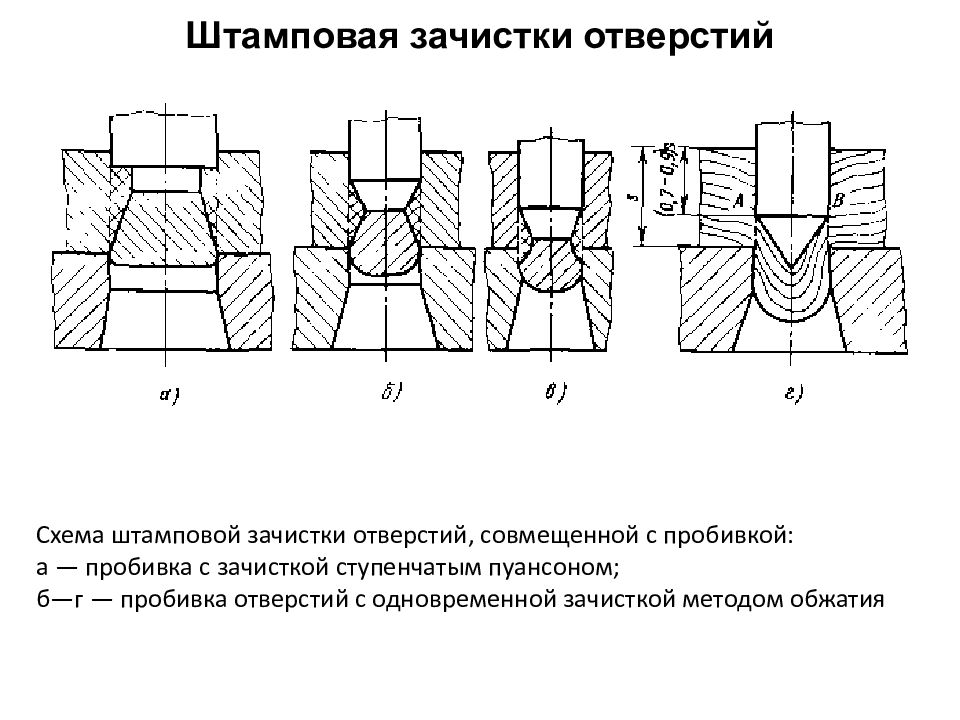 Технология конструкционных. Пробивка схема. Пробивка отверстий схема. Совмещение отверстий. Обжатие детали схема.