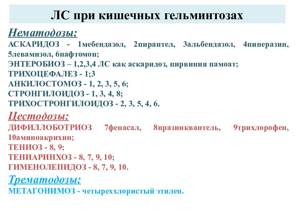 Противоглистные средства презентация