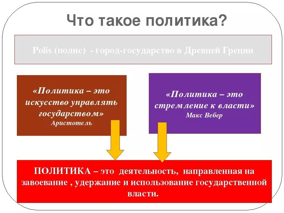 Презентация про политику россии