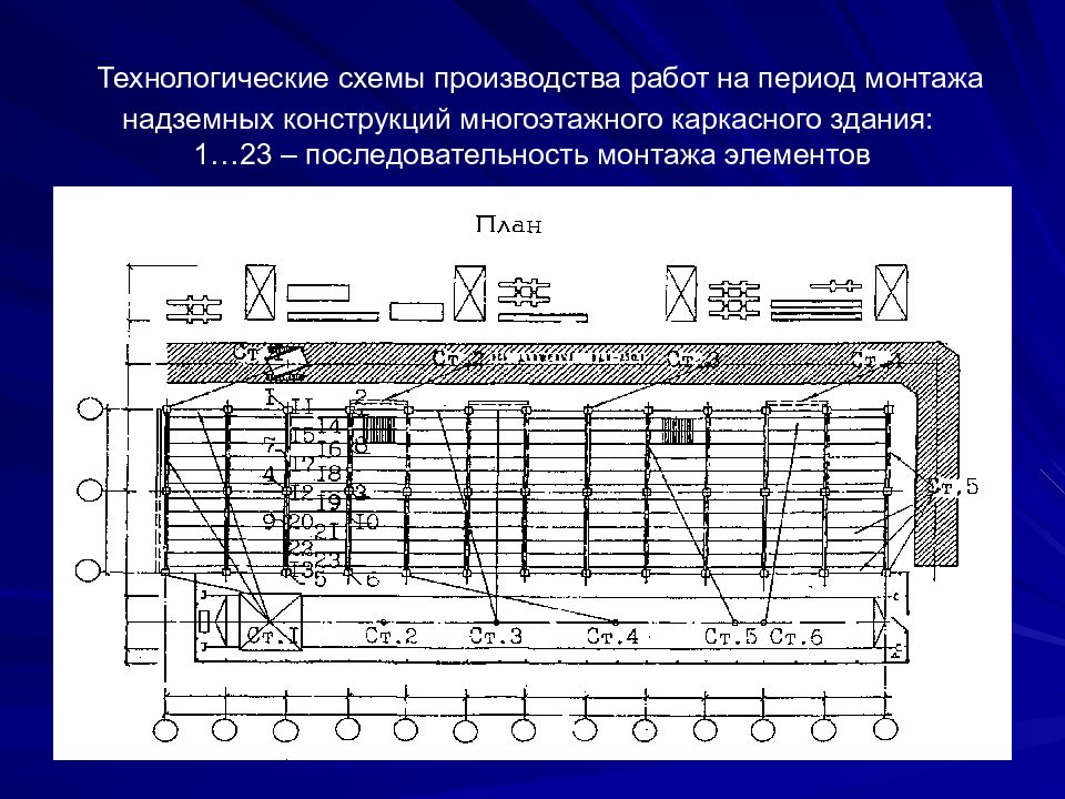 Организационно технологическая схема последовательности возведения зданий и сооружений