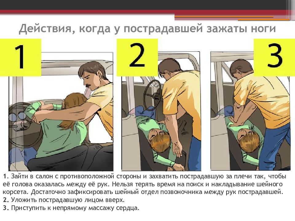 Обж 8 класс презентация помощь пострадавшим при дтп