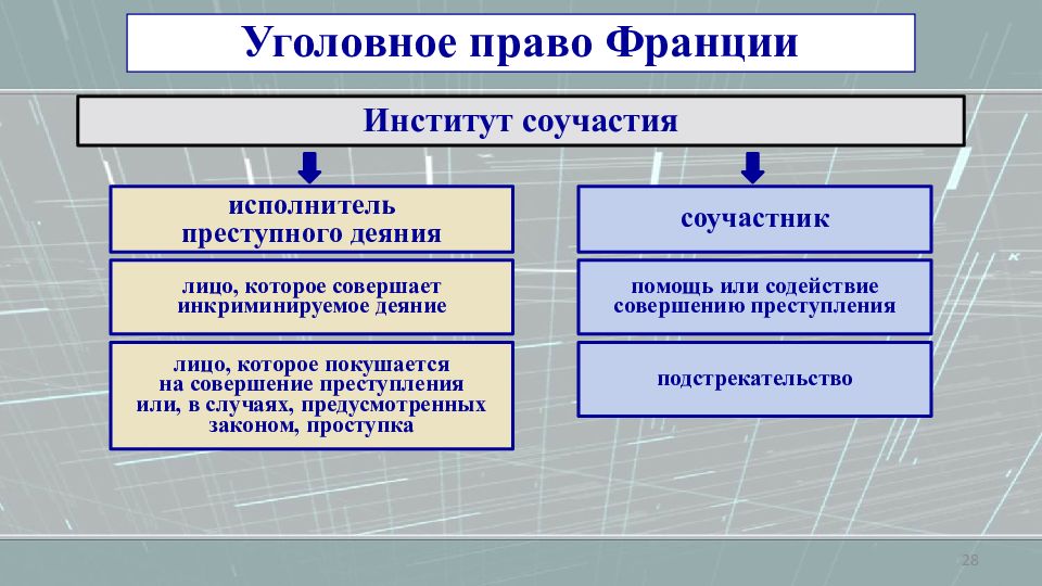 Административное право франции презентация