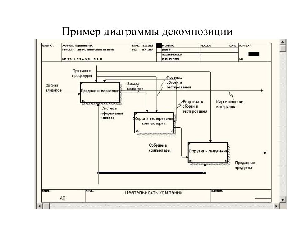 Технический проект ис это