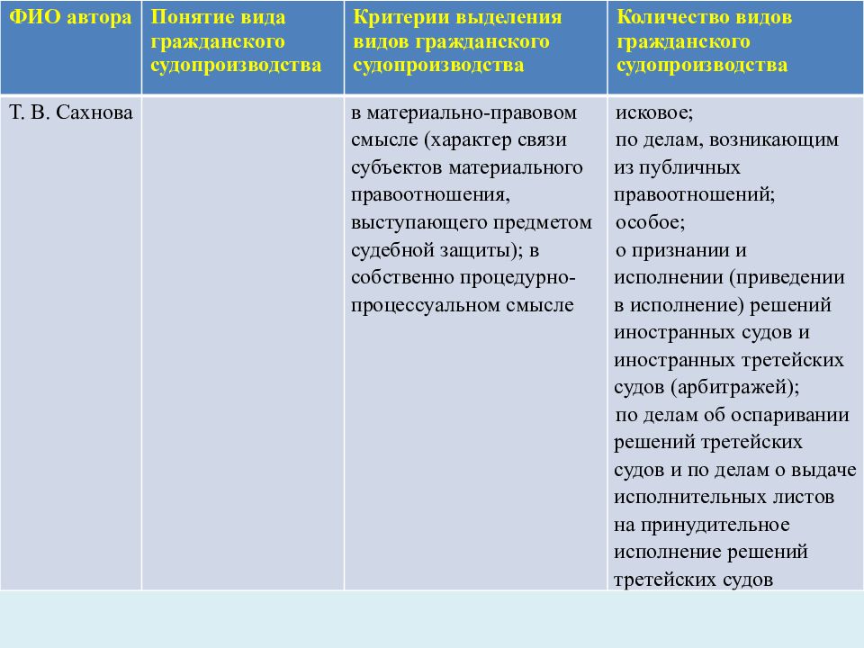 Основная задача гражданского судопроизводства эффективное наказание