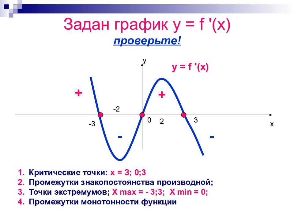 Найти экстремумы и монотонность функций. Точки экстремума Графика производной функции. Точки экстремума на графике производной и на графике функции. Критическая точка функции f(x). Промежутки монотонности и точки экстремума функции.